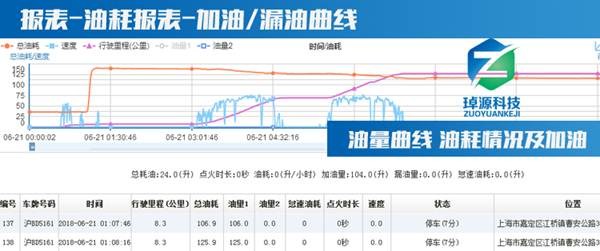 GPS車輛管理系統