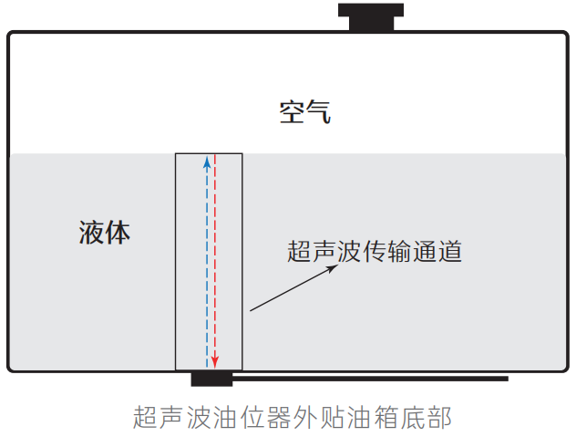 冷鏈溫度監控|車輛定位|貨車油量監控