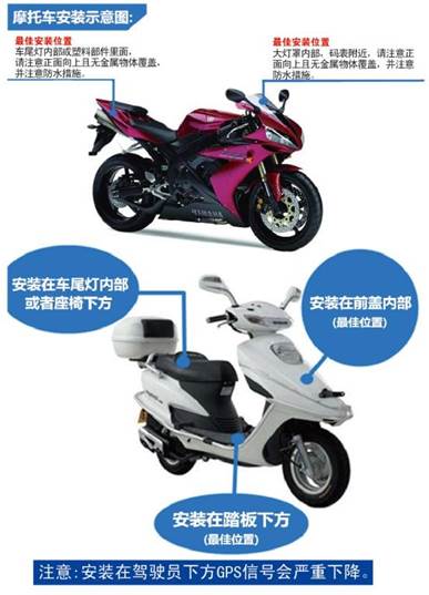 冷鏈溫度監控|車輛定位|貨車油量監控