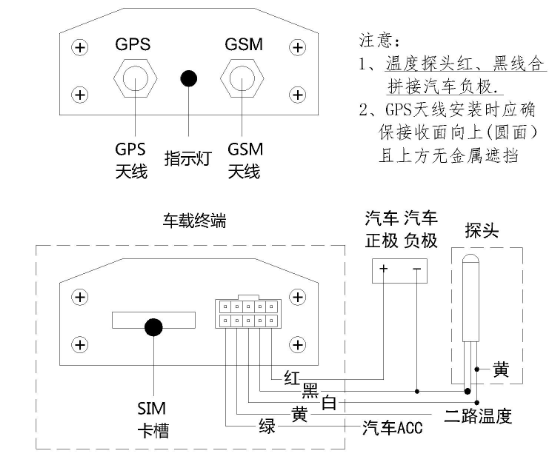 冷藏車GPS溫度監控系統安裝說明