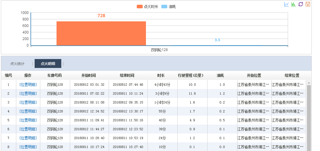 GPS車輛管理系統