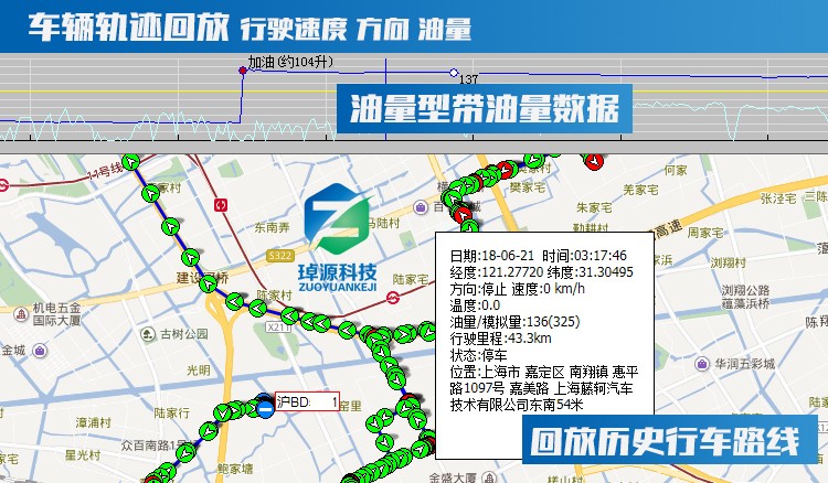 冷鏈溫度監控|車輛定位|貨車油量監控