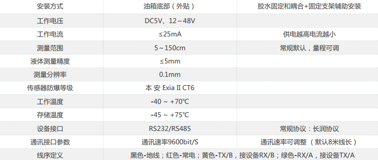 冷鏈溫度監控|車輛定位|貨車油量監控