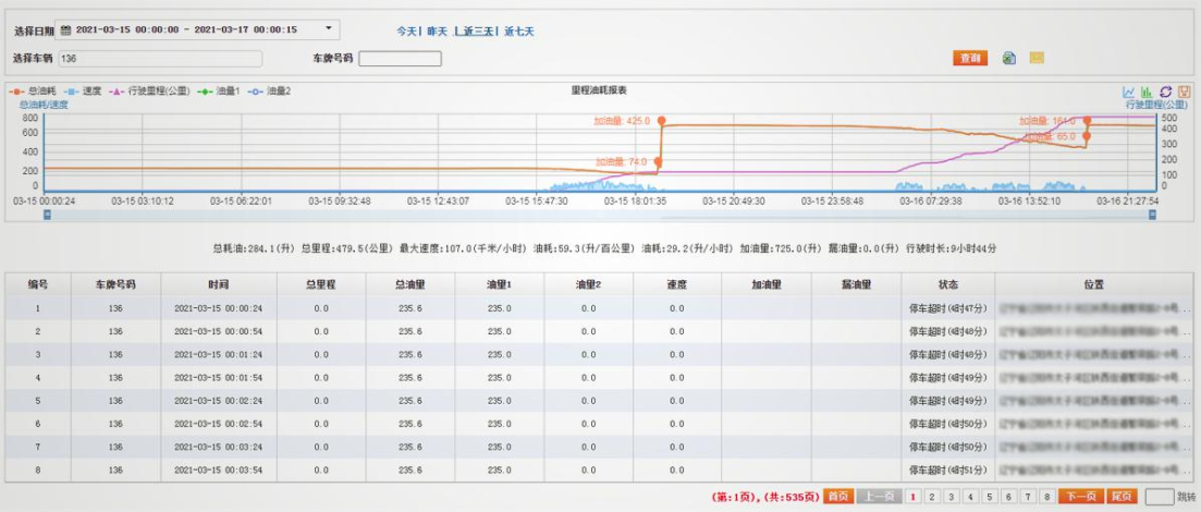 冷鏈溫度監控|車輛定位|貨車油量監控