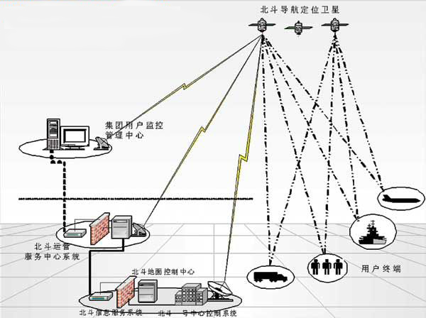 gps適用于所有定位需求嗎?GPS生產廠家為您解答