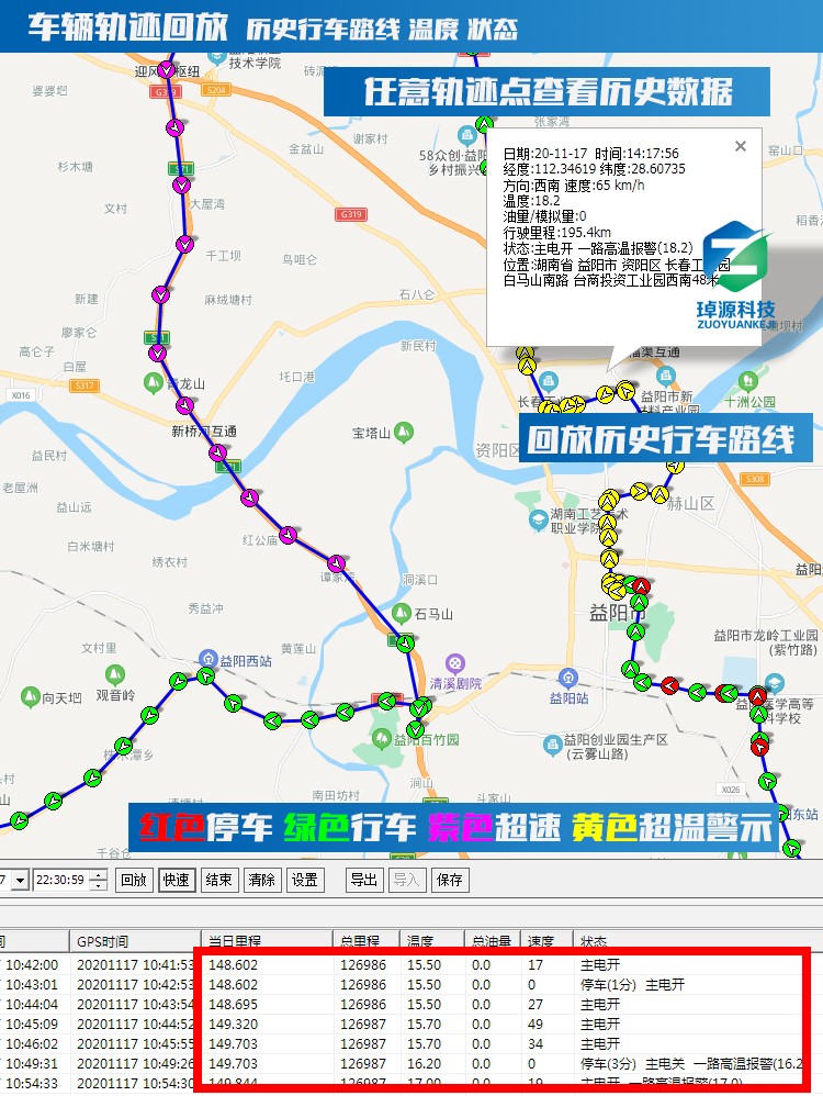 冷鏈溫度監控|車輛定位|貨車油量監控