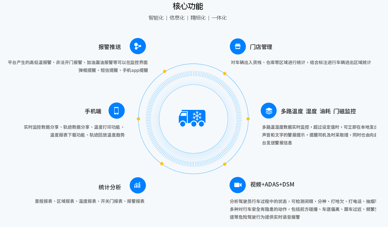 冷鏈溫度監控|車輛定位|貨車油量監控